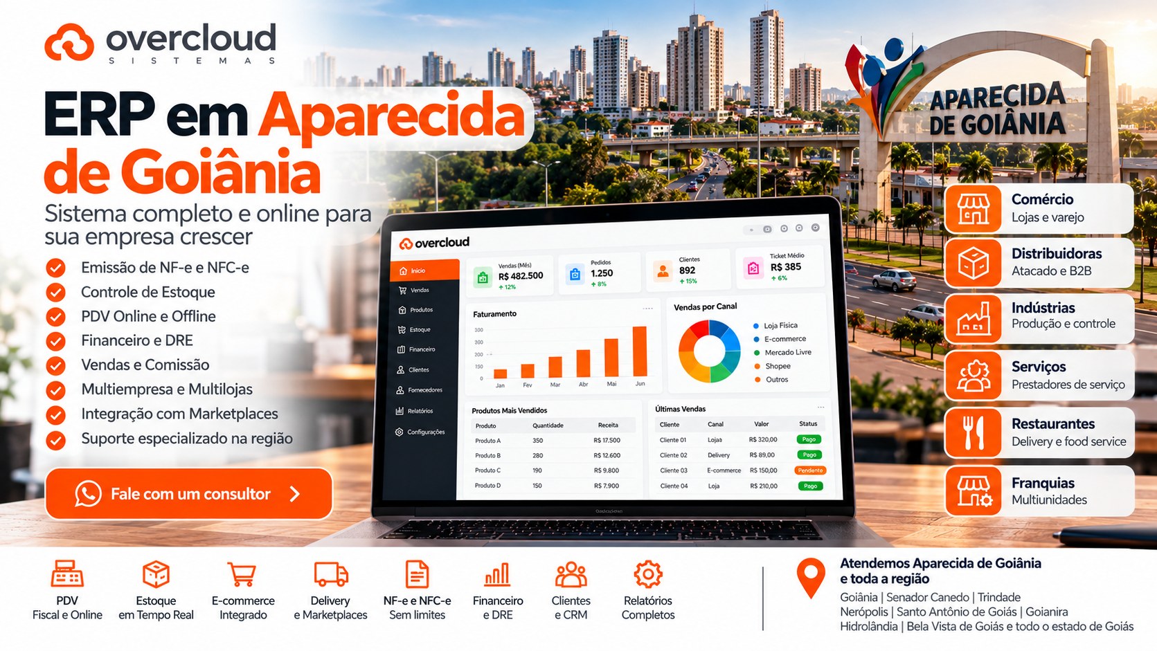 Sistema ERP online com painel de vendas, estoque e financeiro em Aparecida de Goiânia