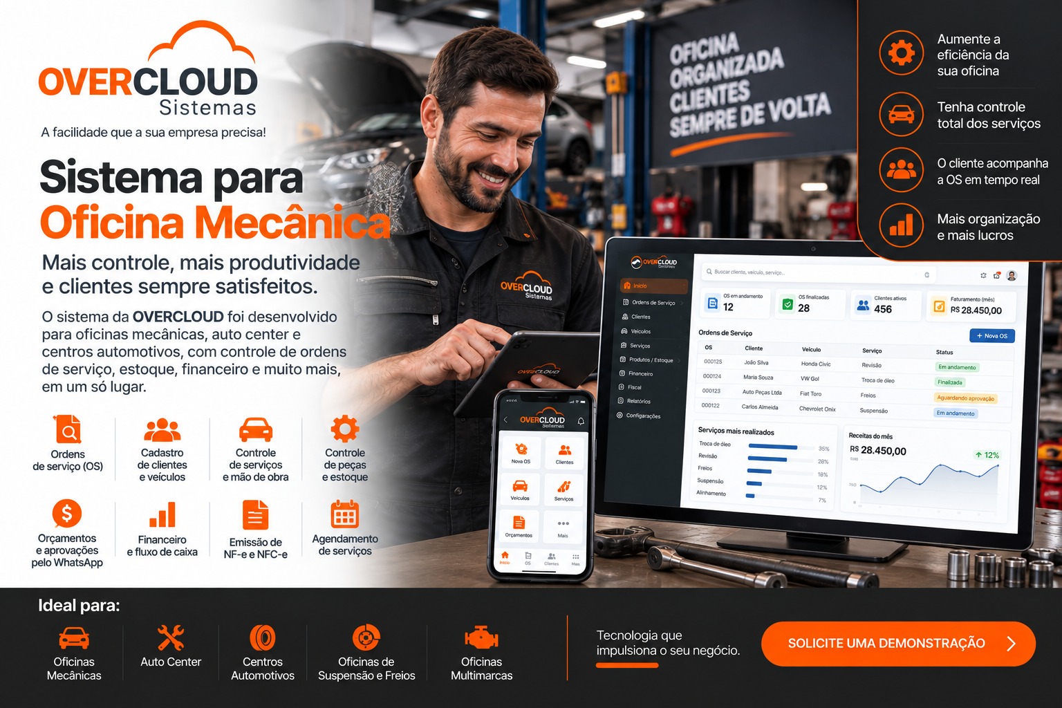 Sistema para oficina mecânica da OVERCLOUD