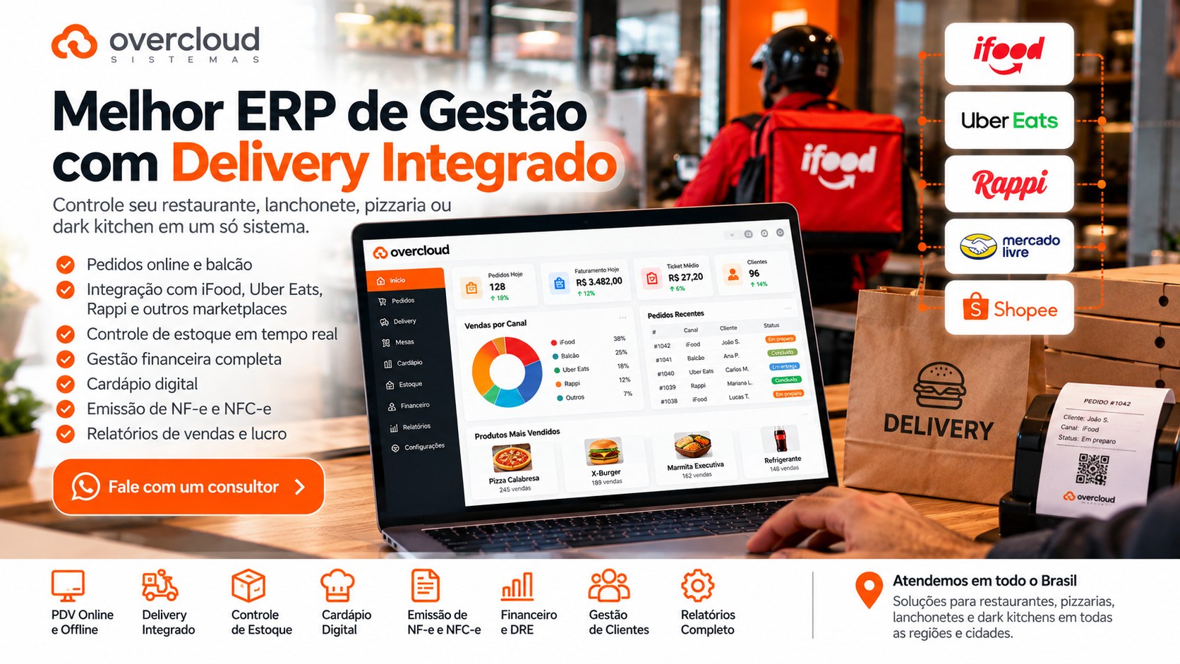 Painel ERP para delivery mostrando pedidos, vendas e indicadores de restaurante