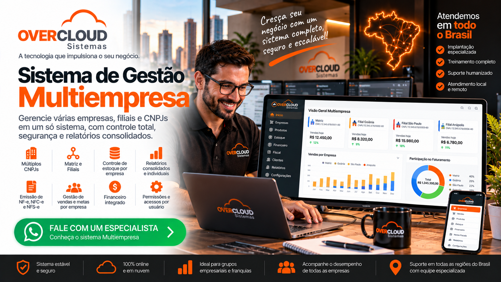 Sistema de gestão multiempresa da OVERCLOUD para controle de vários CNPJs e empresas