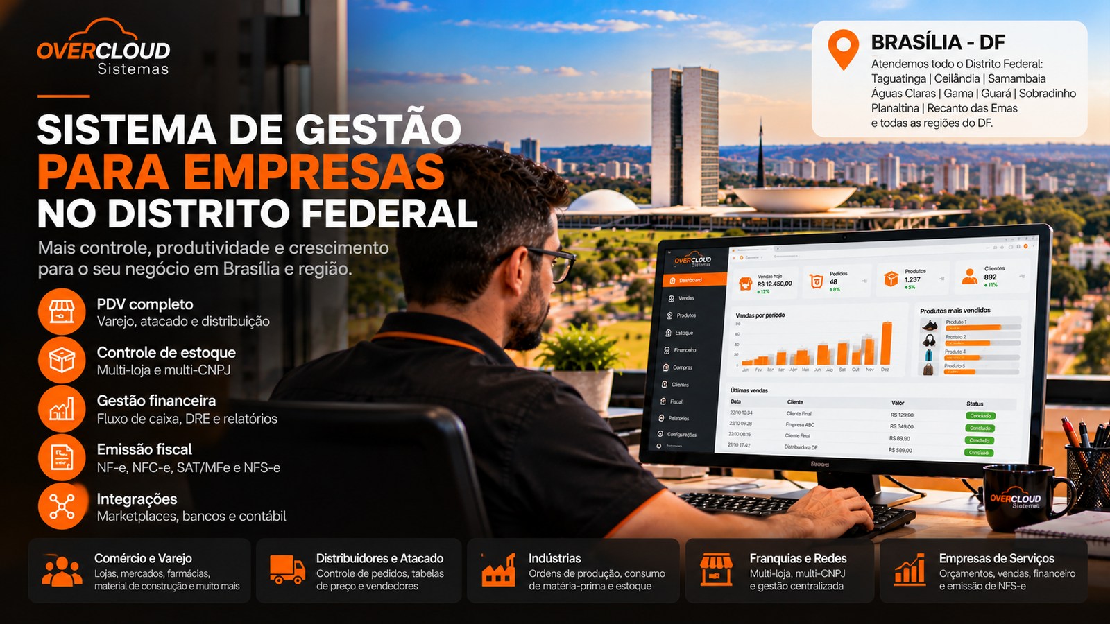 Sistema de gestão empresarial para empresas de Brasília e Distrito Federal