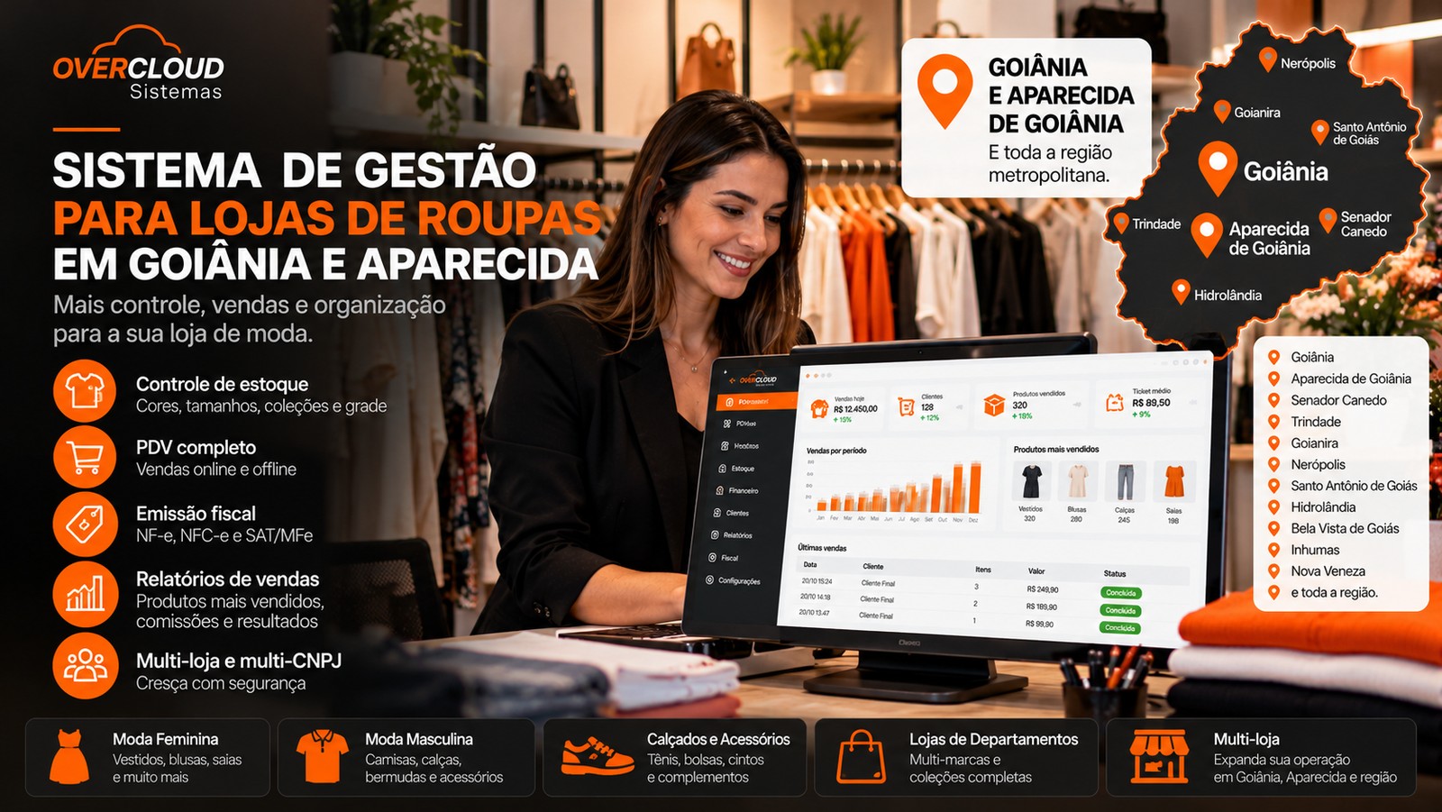 Vendedora de boutique utiliza sistema de gestão com painel de vendas e estoque para loja de roupas