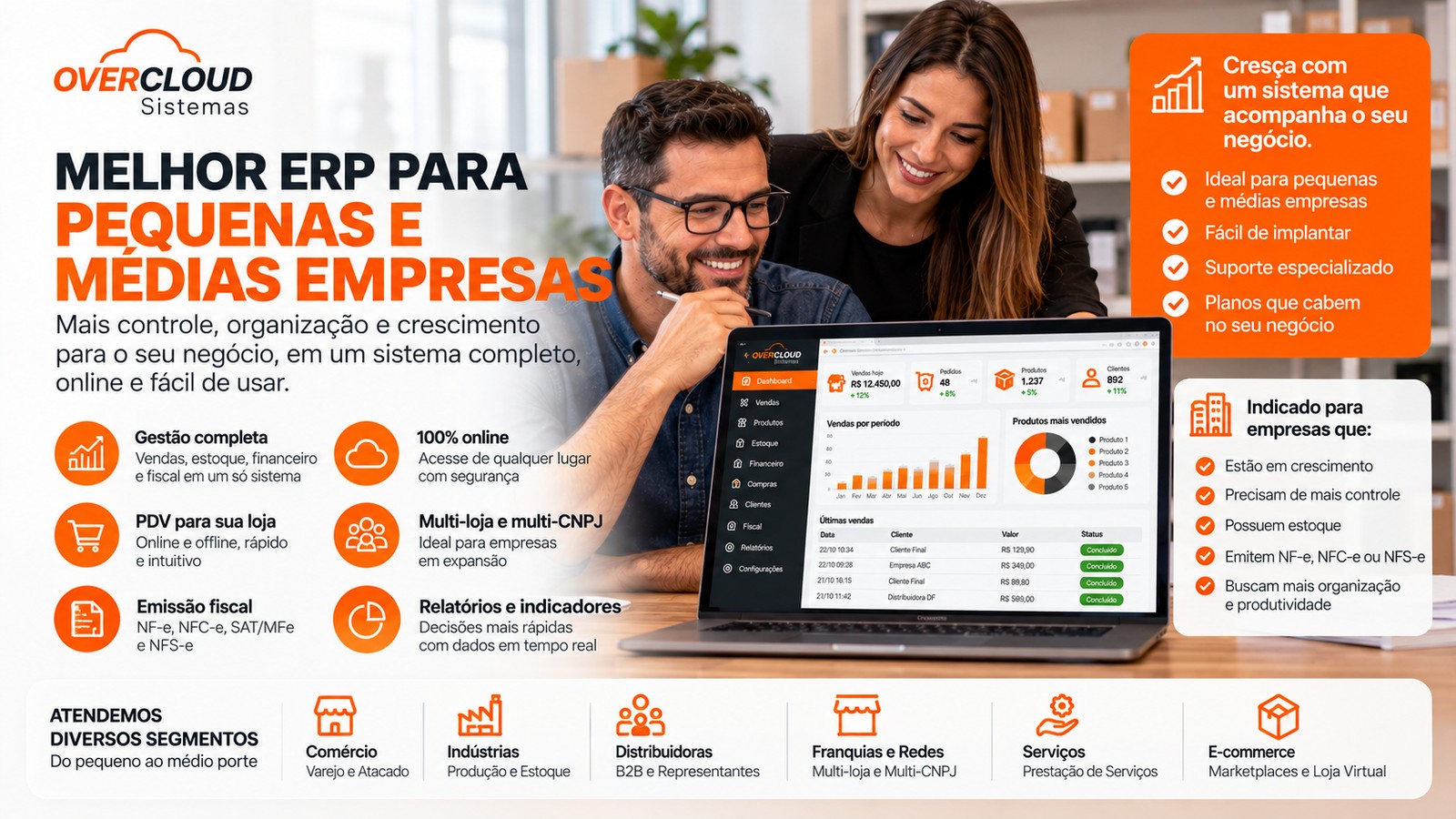 Empresários analisam um painel de ERP para pequenas e médias empresas, com gestão de vendas, estoque e financeiro