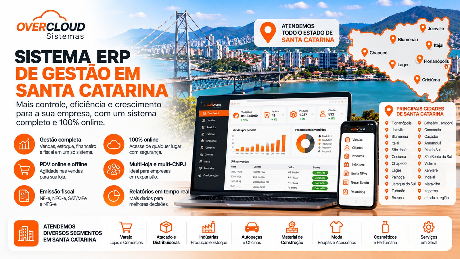 Sistema ERP de gestão para empresas em Santa Catarina, com painel e referências a cidades catarinenses