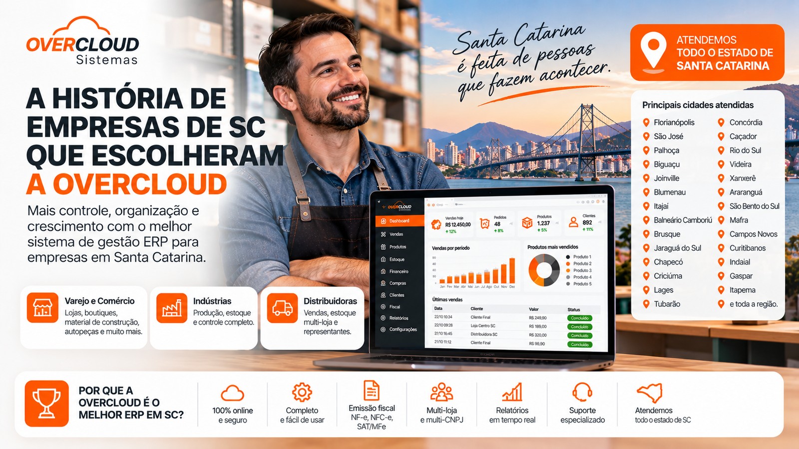 Empresário com painel de ERP da OVERCLOUD e referências a Santa Catarina
