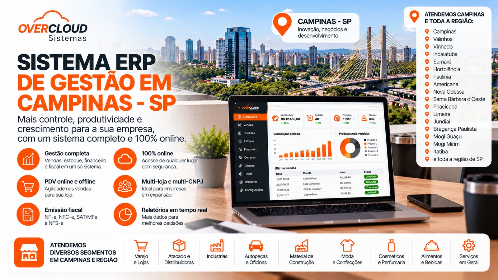 Sistema ERP de gestão para empresas de Campinas e região, com painel de indicadores em notebook