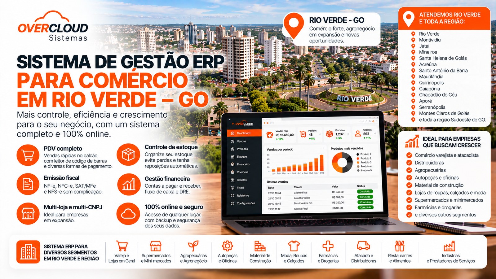 Sistema ERP de gestão comercial para empresas de Rio Verde, Goiás