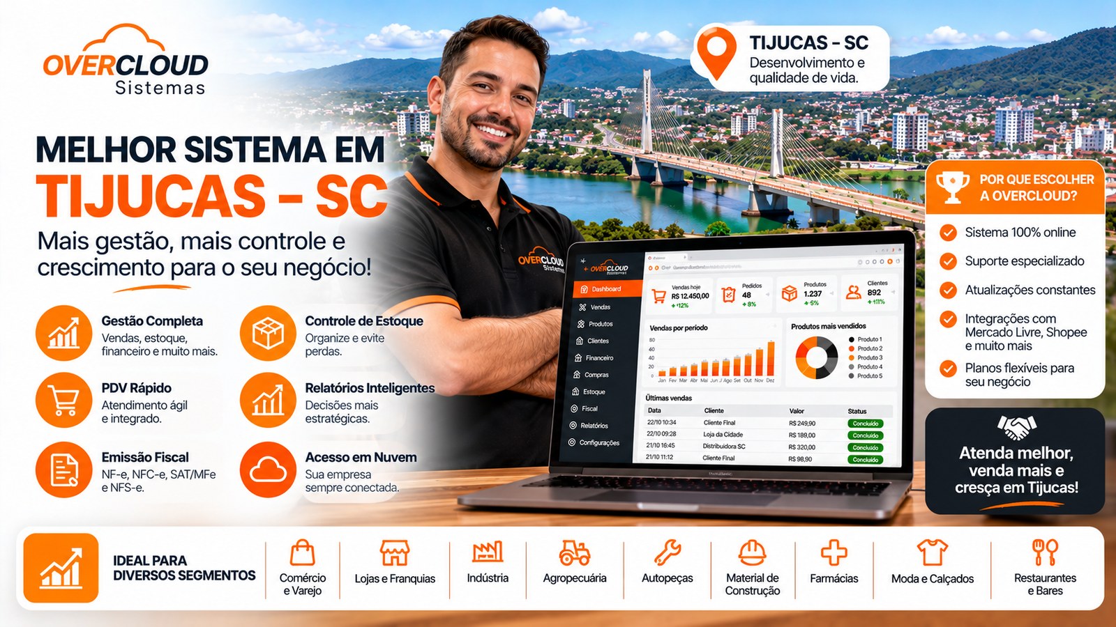 Sistema de gestão ERP para empresas de Tijucas, Santa Catarina