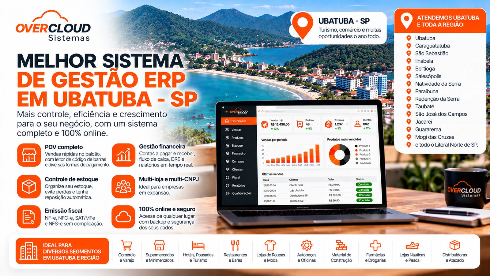 Sistema de gestão ERP para empresas de Ubatuba, São Paulo