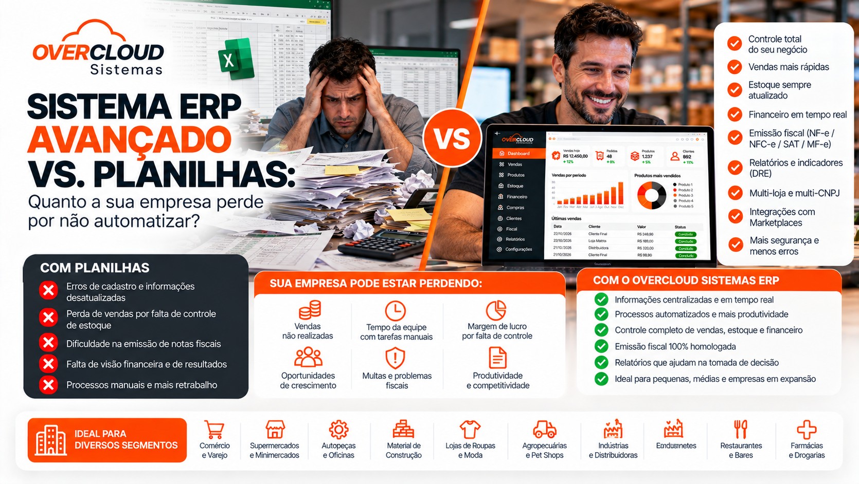 Comparação entre planilhas manuais e um sistema ERP integrado da OVERCLOUD Sistemas