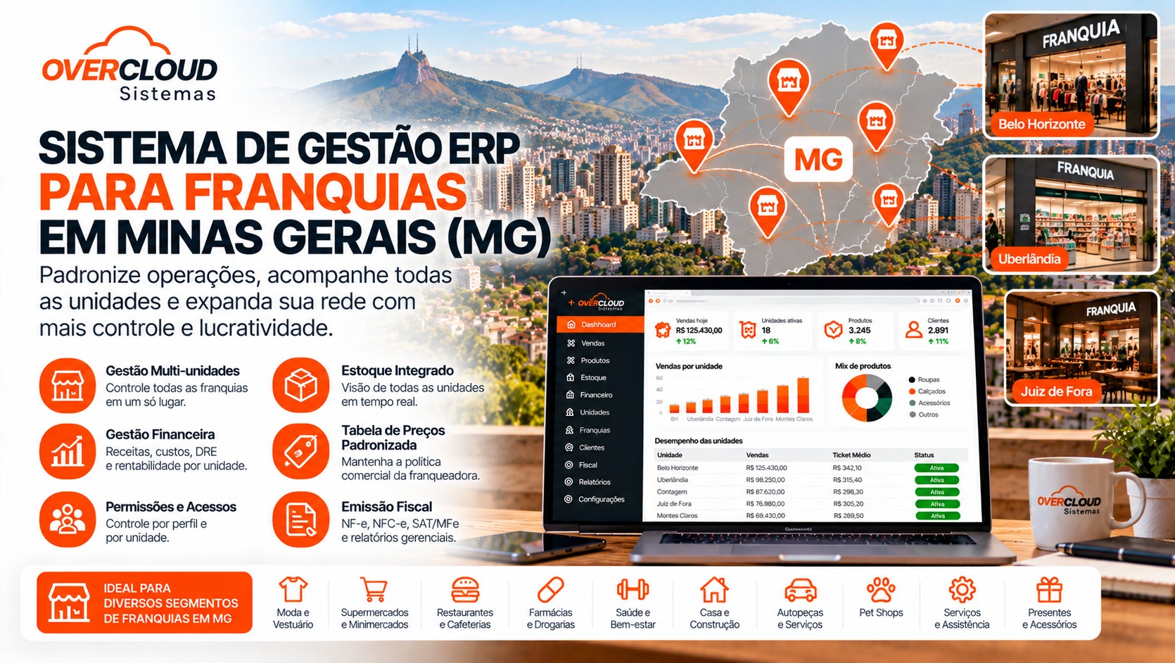 Sistema de gestão ERP para franquias em Minas Gerais com unidades conectadas e painel de gestão OVERCLOUD Sistemas